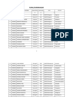 Rural/Karimnagar: Section Distribution