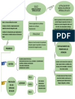 Mapa Conceptual de Instruccion Del Mais