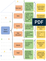 Cuadro Sinóptico Tipos