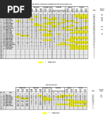 2018 MSA British Superkart Championship & BSA F250 Cup Points