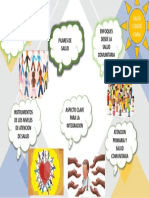 Mapa Mental Salud Comunitaria