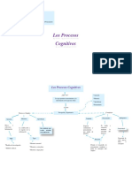 Mapa Conceptual Los Procesos Cognitivos