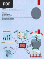 Tema 2 Administración Del Capital Intelectual y Fuerza de Trabajo