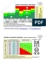 Iso 10816 Vibration Standard