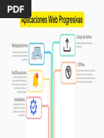 Aplicaciones Web Progresivas