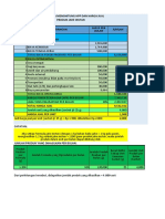 Diskusi Cara Mementukan HPP Dan Harga Jual