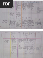 TABLA COMPARATIVA Diseño en Evaporadores