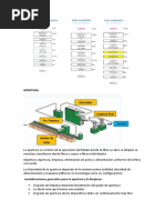 Apertura