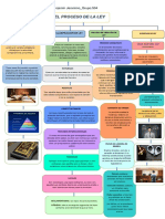 VELÁSQUEZ HERNÁNDEZ BENJAMÍN J. Grupo. 504 - EL PROCESO DE LA LEY