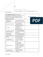 Compétences Sociales