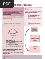 Sindrome de Dificultad Respiratoria