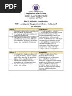 Quarter 1 Least Learned Competencies in Science