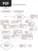 Diagrama de Flujo - Fabricante