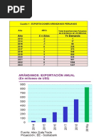 11.-FINAL SOLUCIÓN Evaluación Arándanos 2021