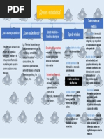 Mapa Conceptual de Administracion