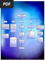 Verb To Be - WH Questions (Simple Present) .