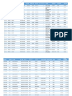 Distribusi Database Jatim