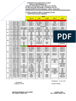 Jadwal Pelajaran 2020