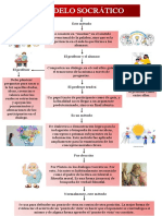 Modelo Socratico