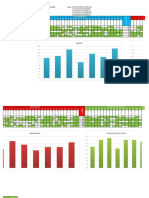 Resultados Del Diagnostico y Graficas Segundo