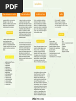 Mapa Conceptual-Introducción A La Auditoria