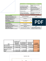 Matrices Avance 2