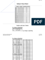 Subnet Cheat Sheet: Guide To Sub-Class C Blocks