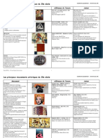 s6 - Fiche Mouvements Art 20e Remplie