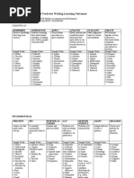 Revised Bloom S Taxonomy of Objectives - Based On CHED