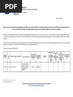 2014 - 35 - EU - Low - Voltage - Summary List of Harmonised Standards - Generated On 10.5.2022