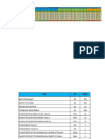 Inventario Epp y Dotacion