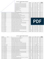 1 Osmania University Colleges List