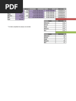 Rollercoin Calculo