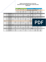 Jadwal KBM Te