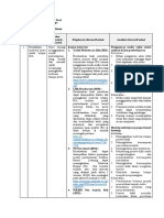 LK. 2.1 Eksplorasi Alternatif Solusi