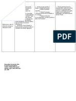 Cuadro Comparativo de Politica