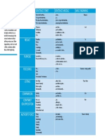 Signposting Words