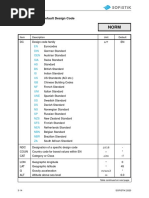 All Design Codes