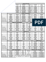 Present Indicatif