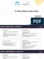 Analise SWOT Uber Elevate