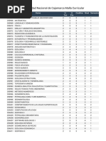 Universidad Nacional de Cajamarca Malla Curricular