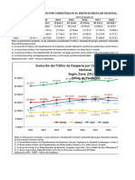 Tráfico de Pasajeros Por Carretera en El Servicio Regular Nacional, Según Zona - 2012-2021