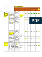 Metas Anualizadas de Resultados de La I.E