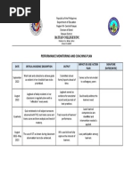 Performance Monitoring and Coaching Form