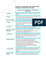 Resumen Sobre Definiciones de Curriculum y Desarrollo Curricular