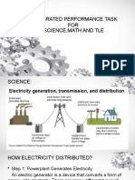 Integrated Performance Task FOR Science, Math and Tle