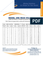 Vessel and Head Volumes