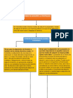 Mapa Formas de Ad