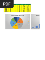 Tabla de Frecuencias 2