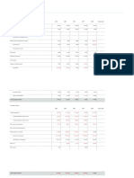 Annual Financials For Apple Inc